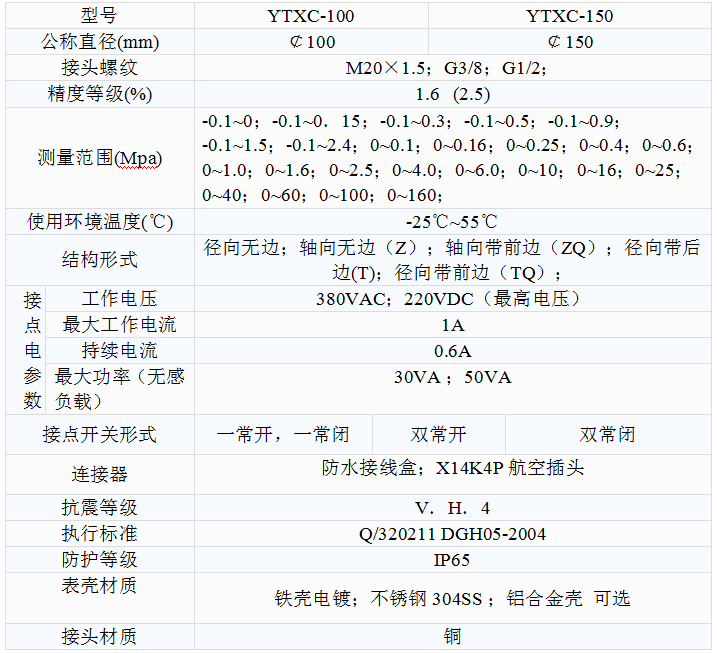 YTXC-100-Z耐震磁助式電接點壓力表