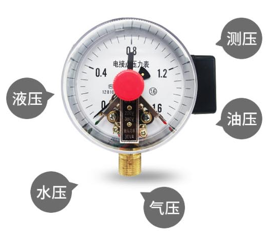 討論壓力表的范圍和精度選擇方法，以及安裝和使用要求www.hfgqn.cn